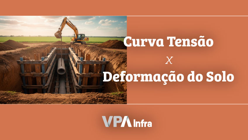 Curva Tensão X Deformação do Solo - Entenda o que é, e como calcular a curva